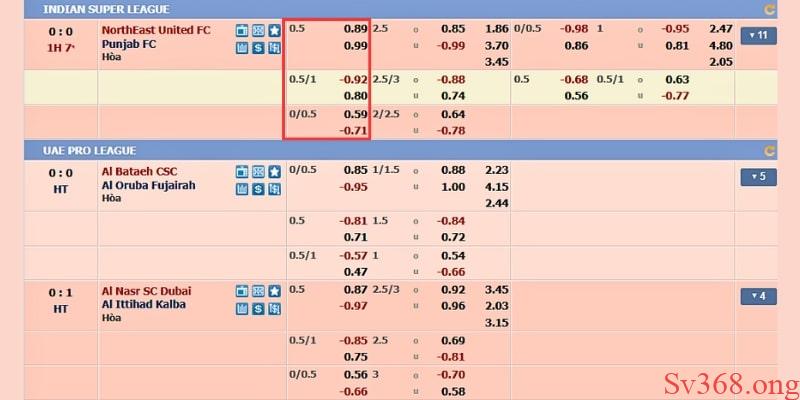 Cách đọc tỷ lệ kèo châu Á trên bảng cược hiển thị 