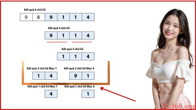 Đặt cược vào kết quả 2 chữ số